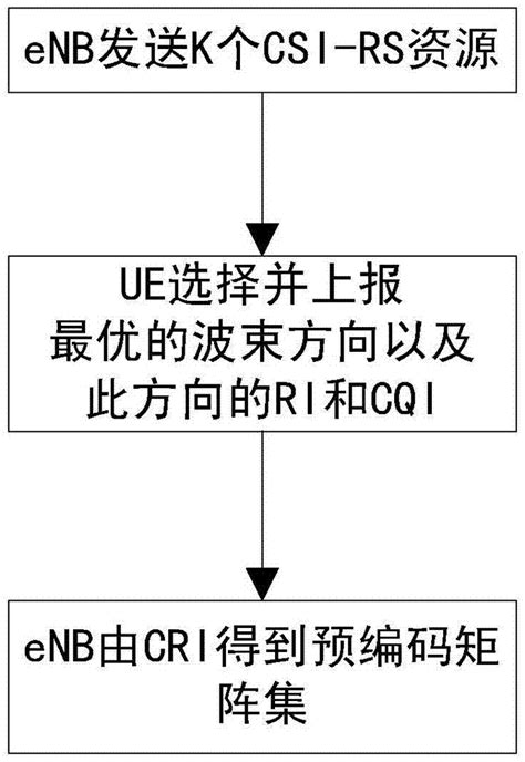 OPEN LOOP MULTI